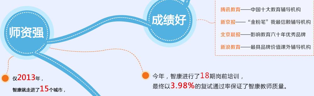 智康1對1師資強，成績好，是家長和學(xué)生的放心之選。