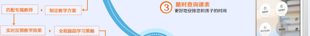 智康6T教學(xué)系統(tǒng)手機端方便智康學(xué)員和家長了解課堂反饋、了解學(xué)習(xí)進(jìn)度和查看課表等需要